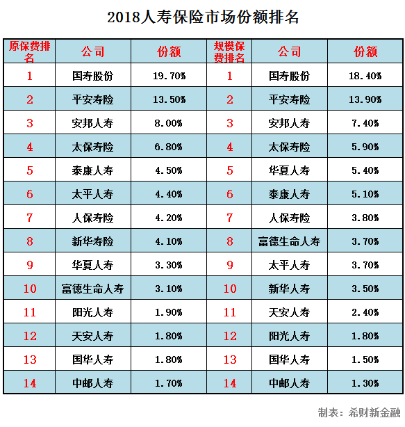 中国邮政网络培训学院_2018年中国邮政收入(3)