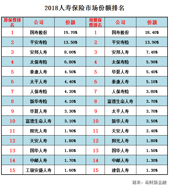 采保费_2018保费收入排名(2)