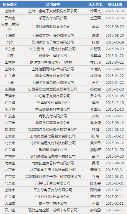 工商银行卡_银行卡收单业务收入