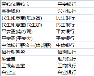 银行活期理财产品
