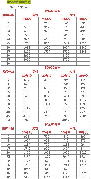 太平洋爱无忧2.0多少钱,爱无忧所有癌症都保吗