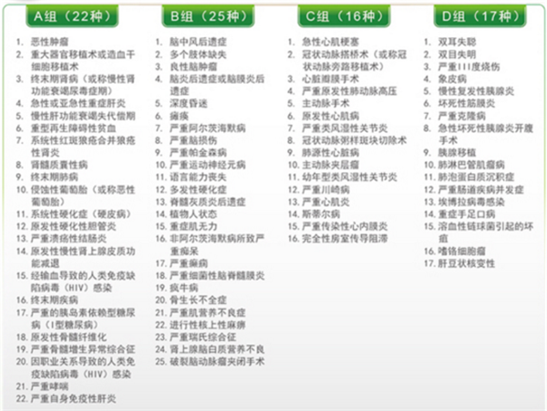 同方全球多倍保80种重疾明细