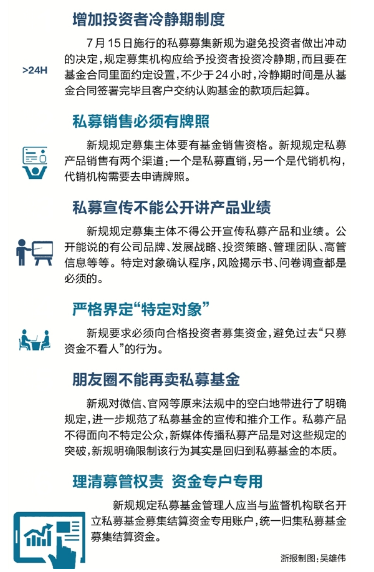 私募基金冷静期