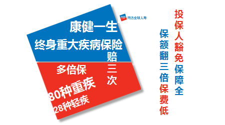 同方全球康健一生多倍保