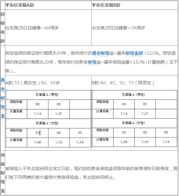 乐享福a和b的区别 平安乐享福ab区别(附图)