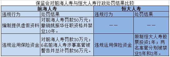 恒大前海处罚谁严重