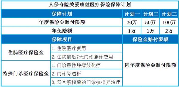 人保关爱康健怎么样 人保关爱康健好不好