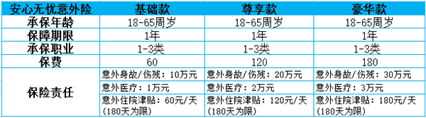 太平洋安心无忧意外险有什么优点