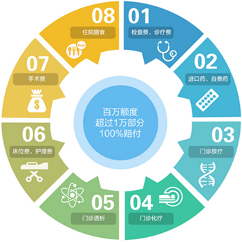 安联臻爱医疗险健康告知包括哪些内容