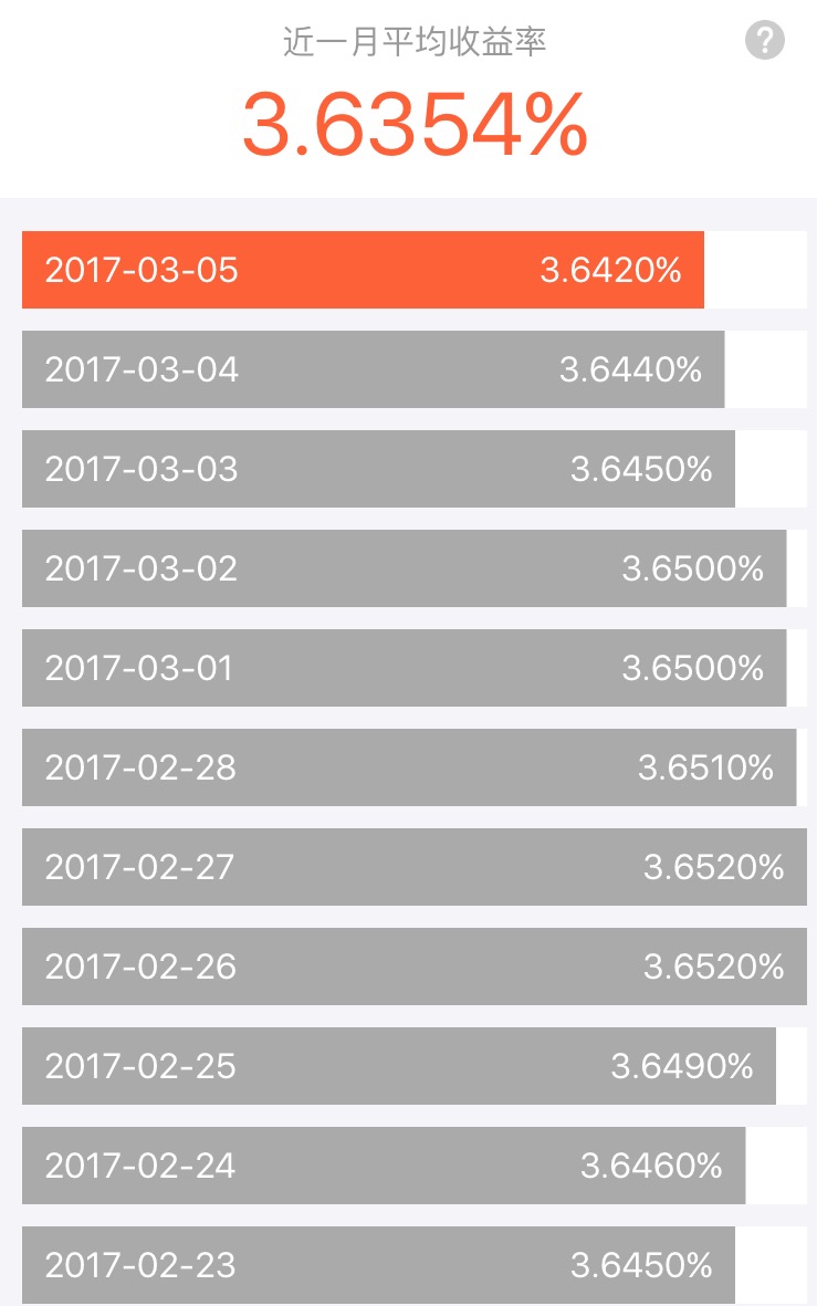 2017年电影2017年2月至3月余额宝最新收益率呈上涨趋势