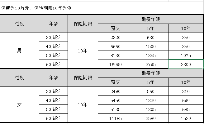 新华i健康费率表"