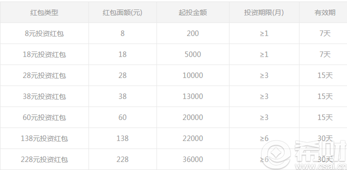 【p2p团贷网最近新闻】火爆P2P的团贷网和网信理财 就真的那么好吗？(图3)