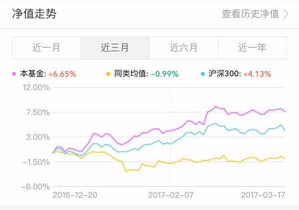 中欧价值发现混合A(166005)测评