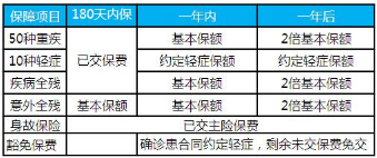 安邦和谐健康之享优点  和谐健康之享亮点