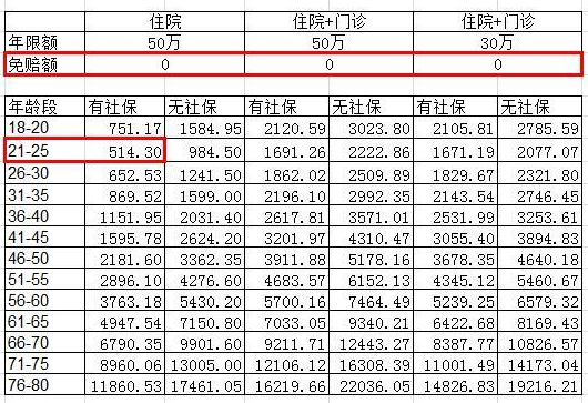 平安i康保怎么样 平安i康保费率