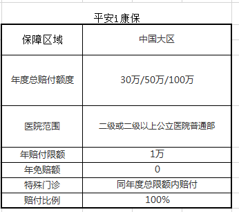 平安i康保 平安e生保