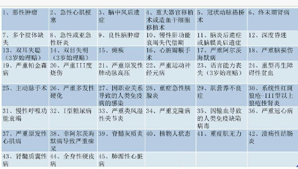 新华i健康病种包括哪些