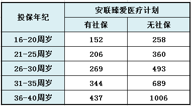 安联臻爱医疗可靠吗 安联臻爱医疗可信吗