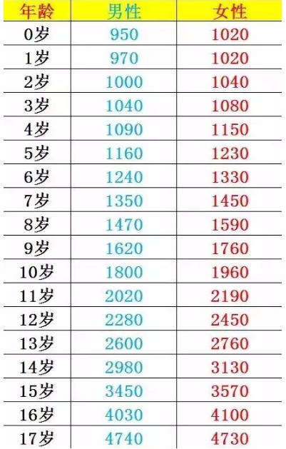 太平洋少儿超能宝2.0费率表介绍