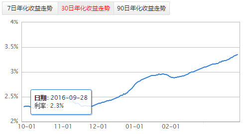 【平安qq钱包联名信用卡怎么样】平安壹钱包怎么样 投资靠谱吗(图1)