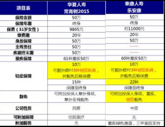 常青树和乐安康哪个好
