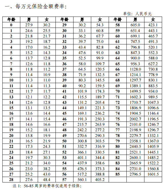 平安抗癌卫士费率表