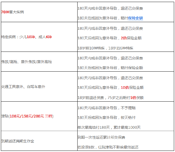 泰康全心全意产品介绍