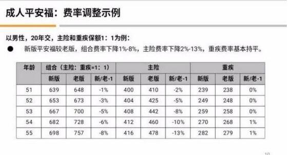 平安福17年版比16年版更便宜吗