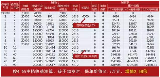 华夏福临门鑫享版预期年化预期收益如何  福临门鑫享版利益演示