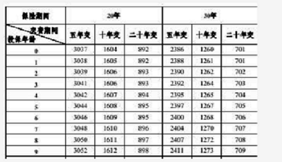平安鑫祥两全保险分红型2017保险计划介绍