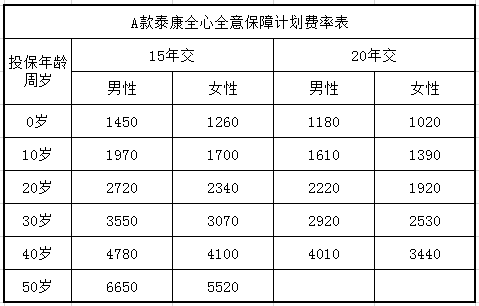 泰康全心全意保障计划费率表