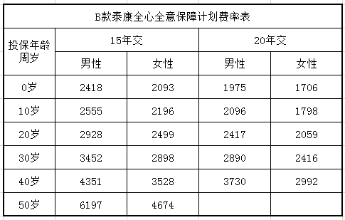 泰康全心全意保障计划费率表