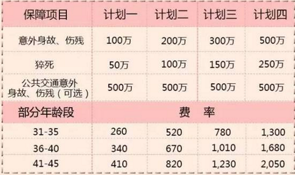 众安女性尊享百万意外险多少钱