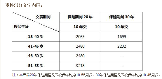 2017平安百万任我行费率表