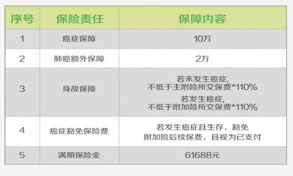 利安安享无忧多少钱（附图）