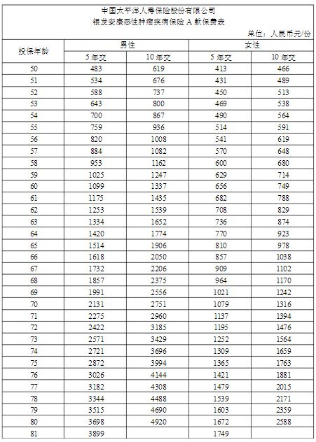 银发安康一年多少钱 太平洋银发安康费率表