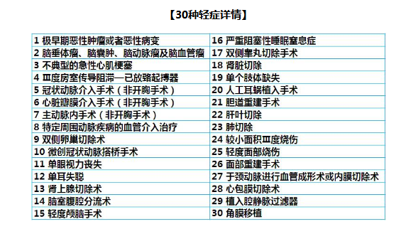 珠江康佑保险怎么样