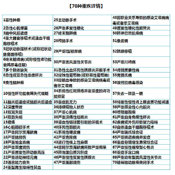 珠江康佑保险怎么样