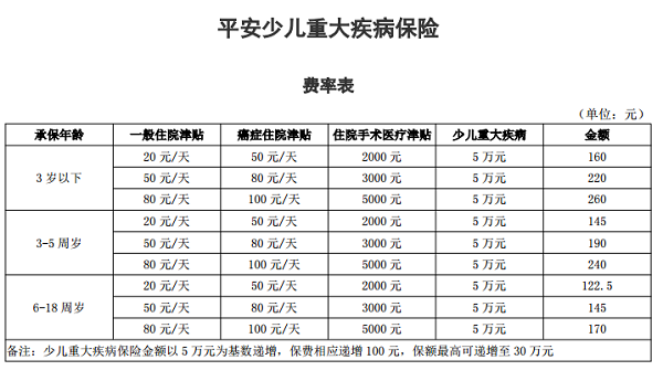 平安重疾险一年多少钱_平安重疾险多少钱