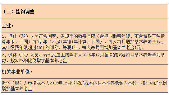 2022年天津市养老金有哪些新规定 天津养老金最新政策