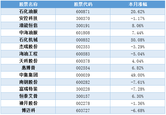 可燃冰概念股有哪些