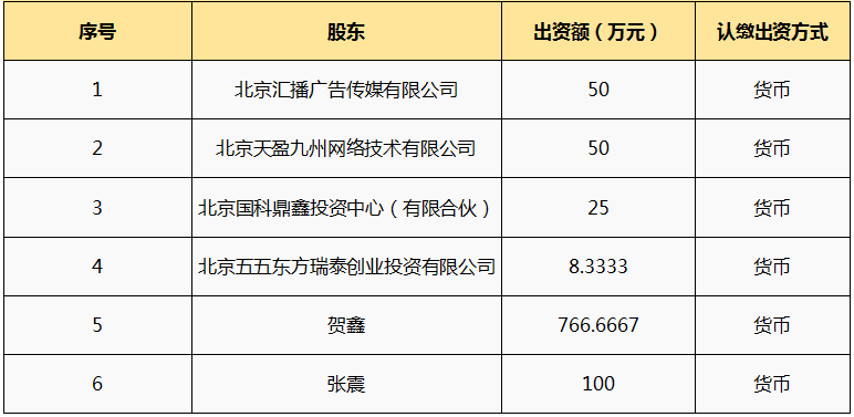 凤凰金融测评(上):运营合规,股东背景迷离