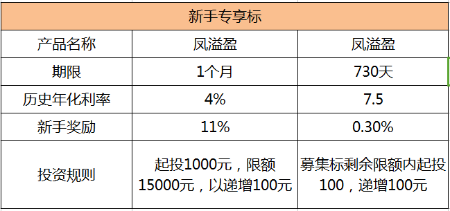 崩壞學園2糖果派對ex-3:鳳凰金融測評(下):整體合規,費用低,收益穩健