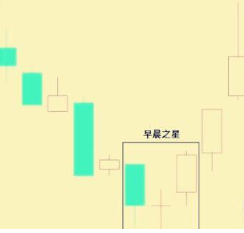 K线图早晨之星
