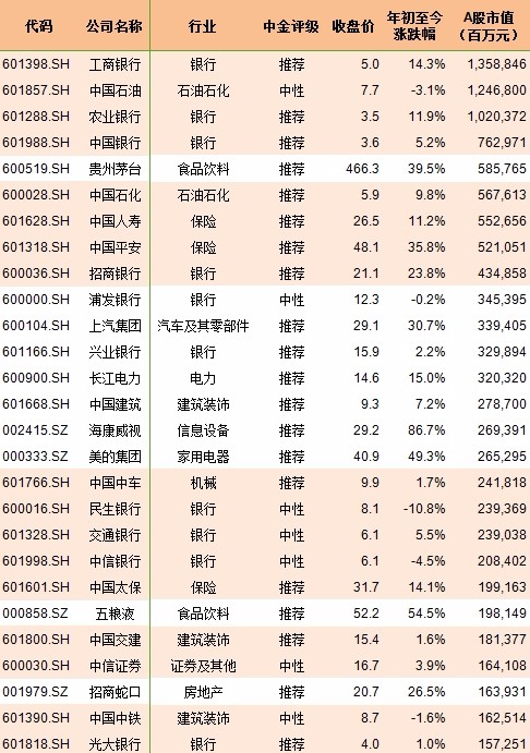 纳入msci指数的a股名单_MSCI中国A股指数名单全曝光！
