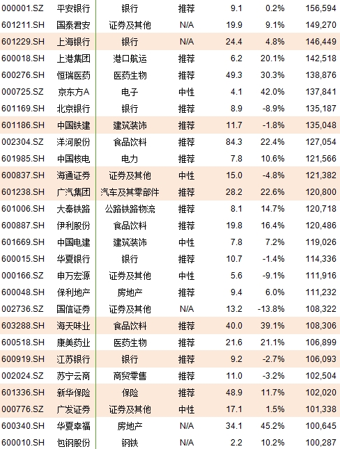 纳入msci指数的a股名单_MSCI中国A股指数名单全曝光！222只MSCI指数概念股(图2)