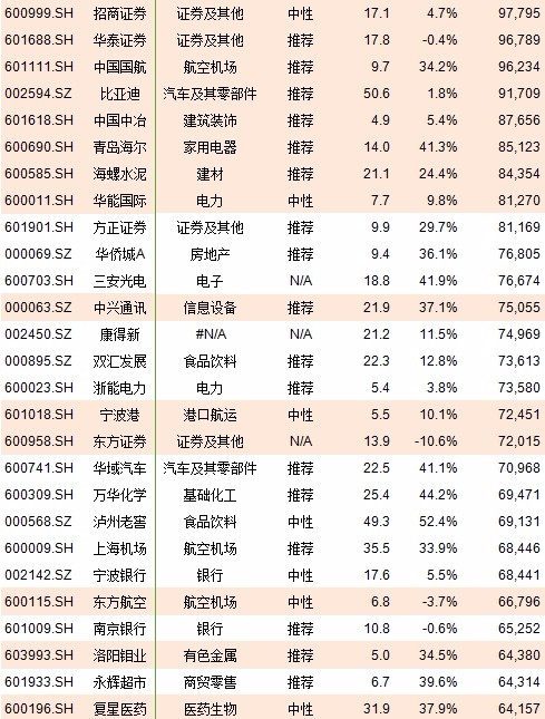 纳入msci指数的a股名单_MSCI中国A股指数名单全曝光！222只MSCI指数概念股(图3)