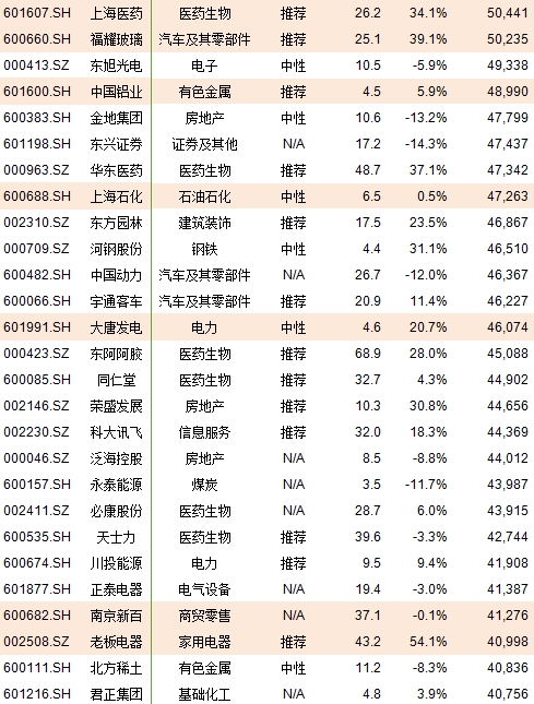 纳入msci指数的a股名单_MSCI中国A股指数名单全曝光！222只MSCI指数概念股(图5)