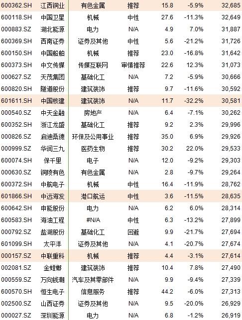 纳入msci指数的a股名单_MSCI中国A股指数名单全曝光！222只MSCI指数概念股(图7)