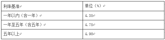 邮政储蓄贷款利息是多少